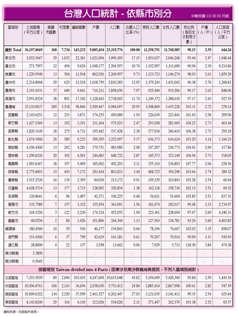 公司行業別|公司統計資料查詢